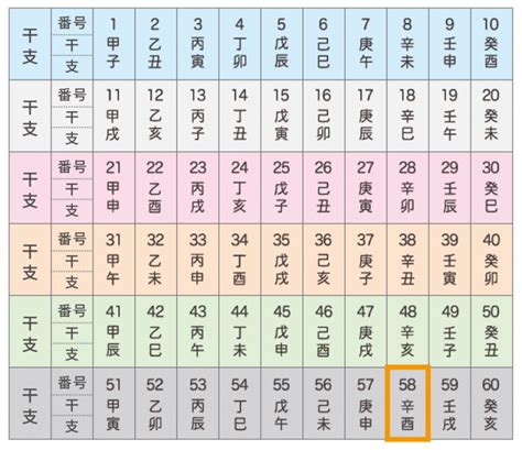 辛酉大運|四柱推命：日柱「辛酉」の性格、恋愛、結婚、適職、開運